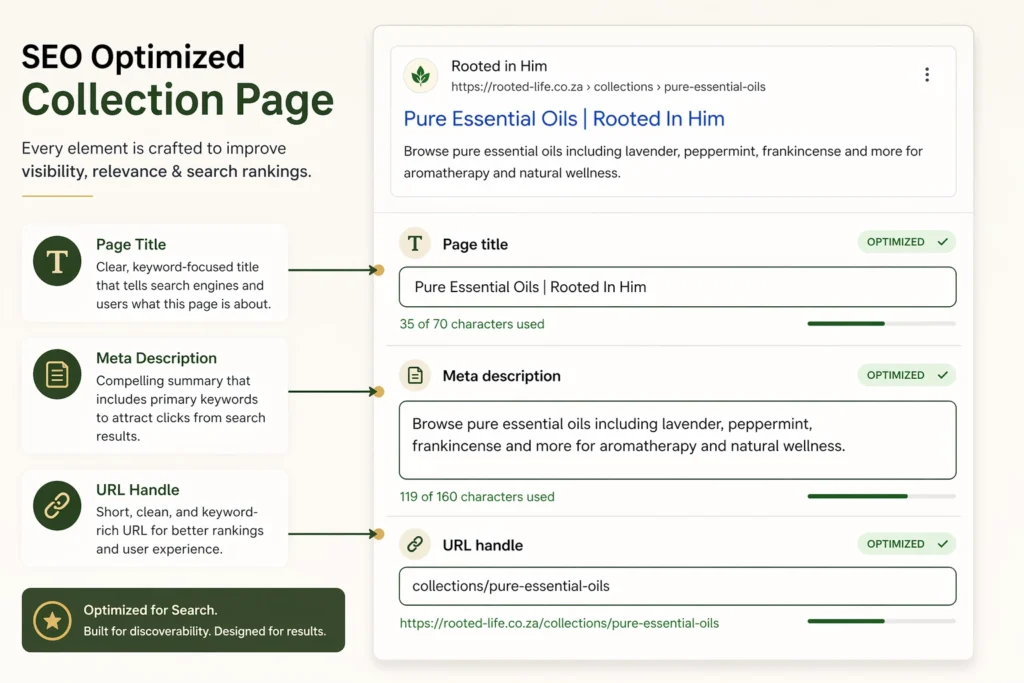 Shopify product page SEO optimisation for Rooted In Him including meta title, description and URL structure